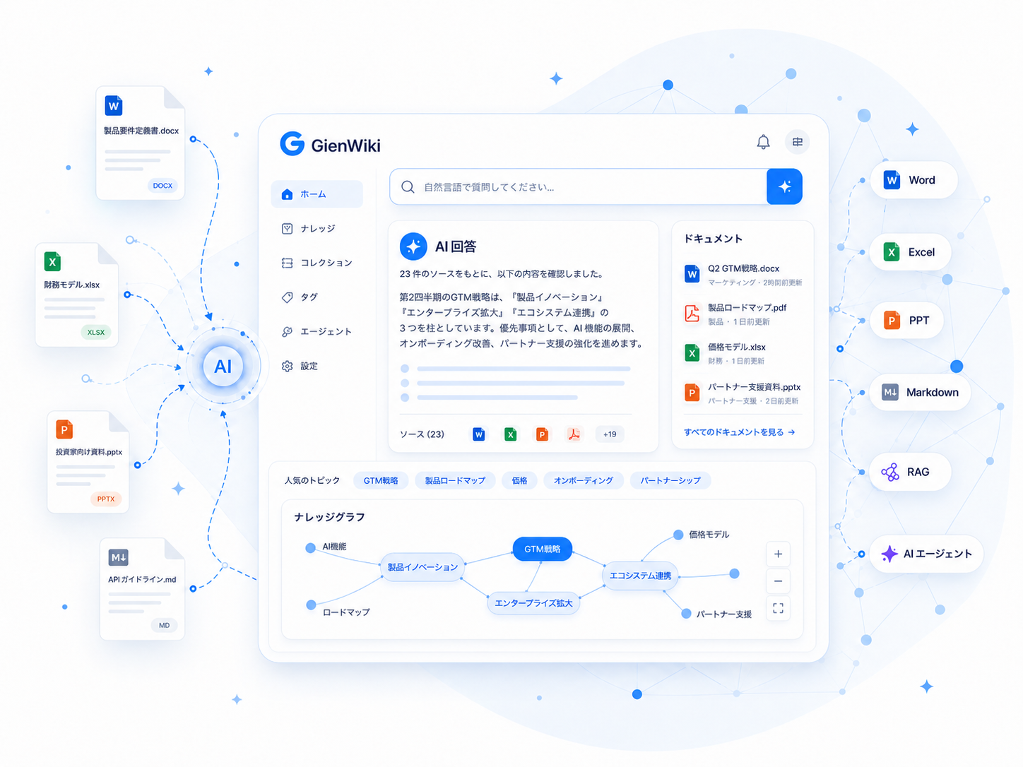 GienWiki プロダクトUI